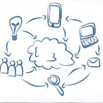 Der Autor als Marke – Self-Branding