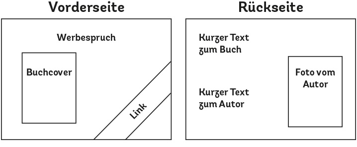 Der Flyer Zum Buch Ratschlage Fur Inhalt Und Layout