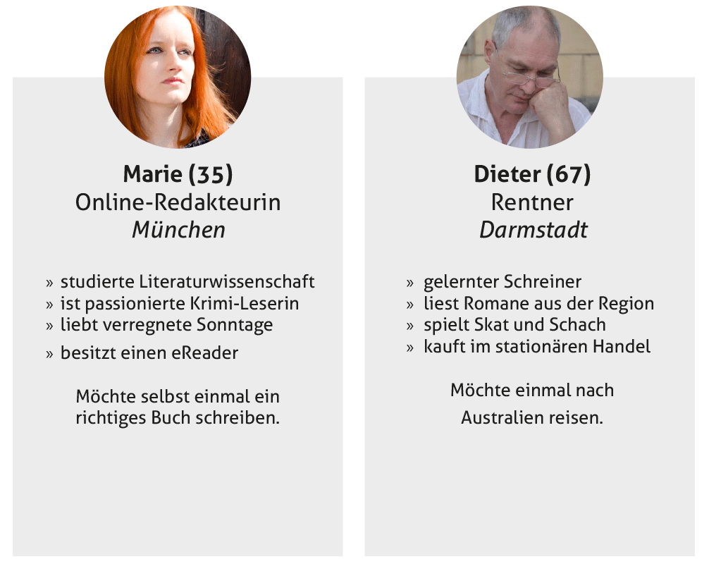 Marie (35), Online-Redakteurin in München, studierte Literaturwissenschaft, ist passionierte Krimi-Leserin und liebt verregnete Sonntagnachmittage, möchte selbst einmal, ein richtiges Buch schreiben, besitzt einen eReader. Dieter (67), Rentner in Darmstadt, gelernter Schreiner, liest bevorzugt Romane aus der Region, spielt Skat und Schach, möchte einmal nach Australien reisen, kauft seine Bücher ausschließlich im stationären Buchhandel